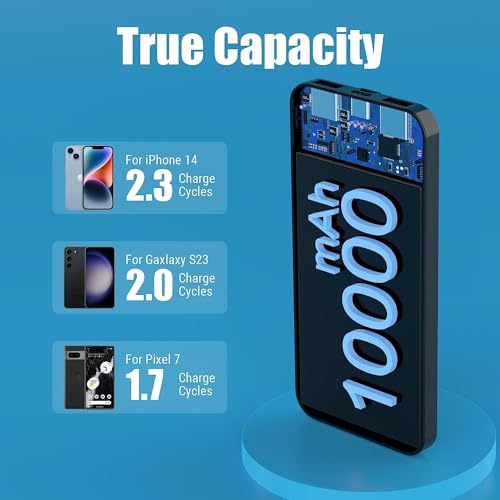 Miady 2-Pack 10000mAh Dual USB Portable Charger, USB-C Fast Charging Power Bank, Backup Charger for iPhone 15/14/13, Galaxy S23/22, Pixel and etc