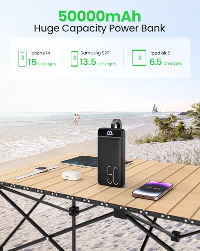 Morfec Power Bank Fast Charging 50000mAh - 22.5W Portable Charger USB C Quick Charge with 4 Outputs & 3 Inputs LED Display Huge Capacity External Battery Pack for iPhone, Samsung, iPad etc