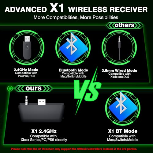 WolfLawS X1 Wireless Gaming Headset for Xbox Series X|S, Xbox One, PS5, PC, Mac, Nintendo Switch, Bluetooth Over Ear Gaming Headphones with Detachable Noise Canceling Microphone, 40H Battery - amzGamess