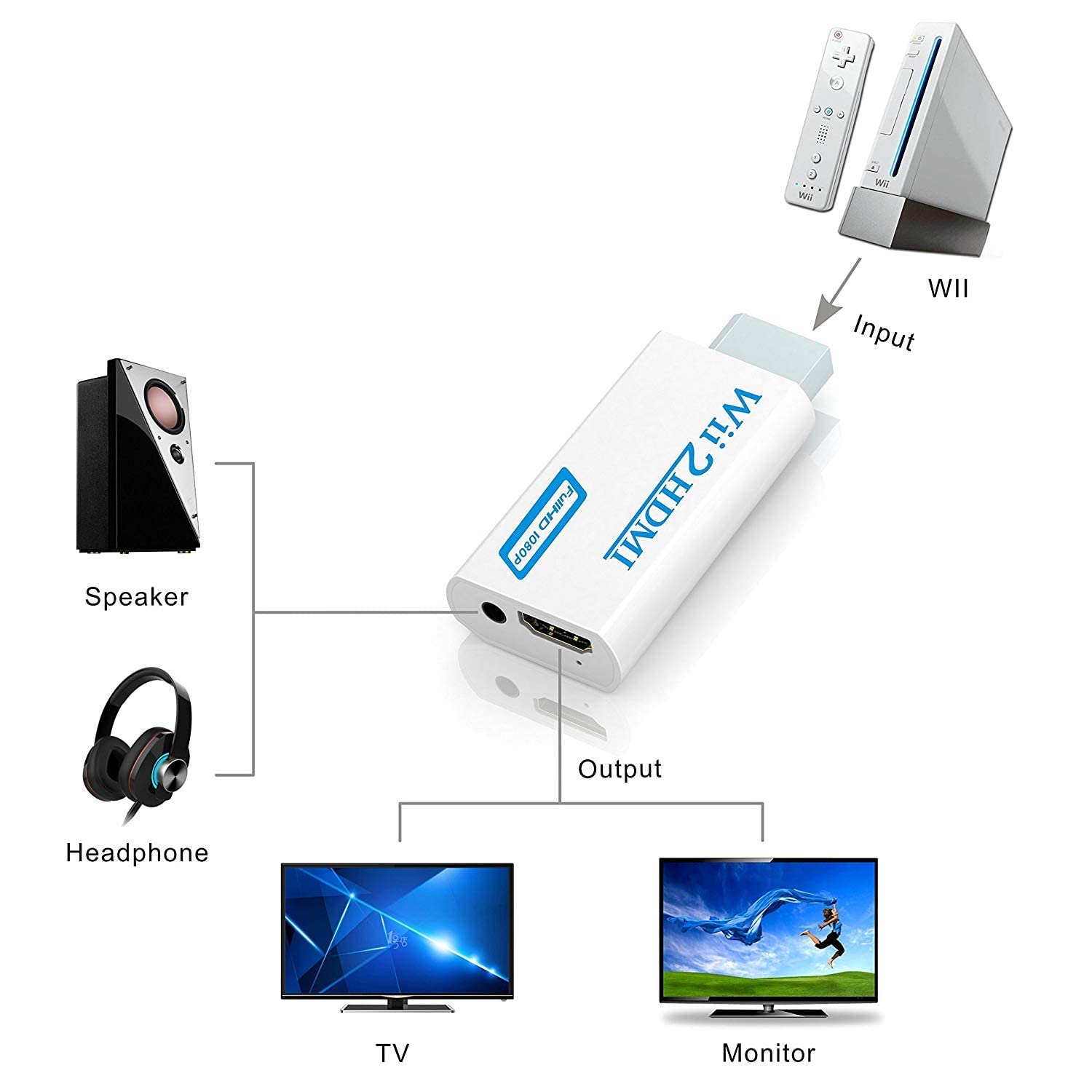 GANA Wii to HDMI Converter Adapter with Hdmi Cable Connect Wii Console to HDMI Display in 1080p Output Video with 3.5mm Audio Supports All Wii Display Modes White - amzGamess