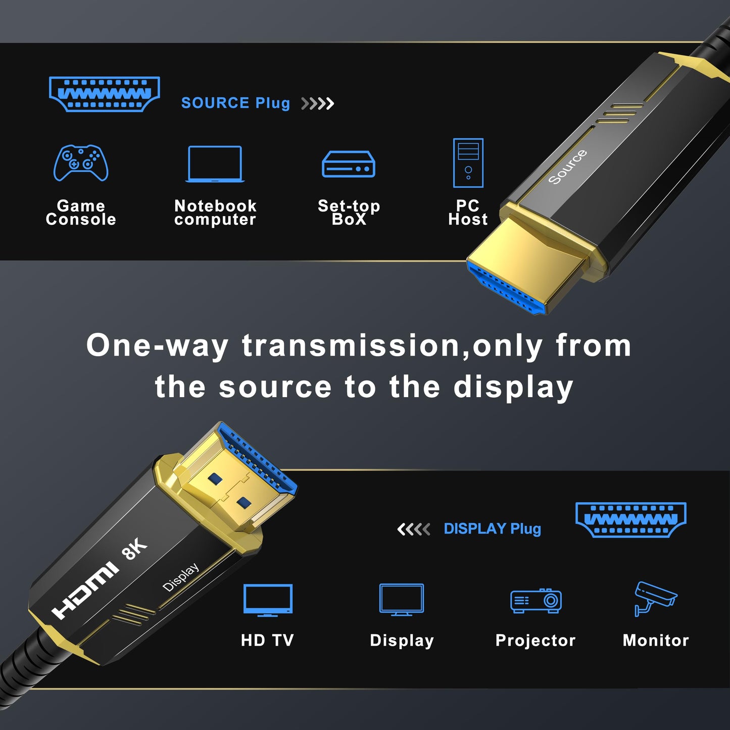 DGHUMEN 8K Fiber Optic HDMI Cables 30Ft, 48Gbps Ultra High Speed HDMI 2.1 Cable, 8K@60Hz 4K@120Hz, Compatible for Playstation 5 PC HDTV, Male-to-Male （Gold Plated Connector）