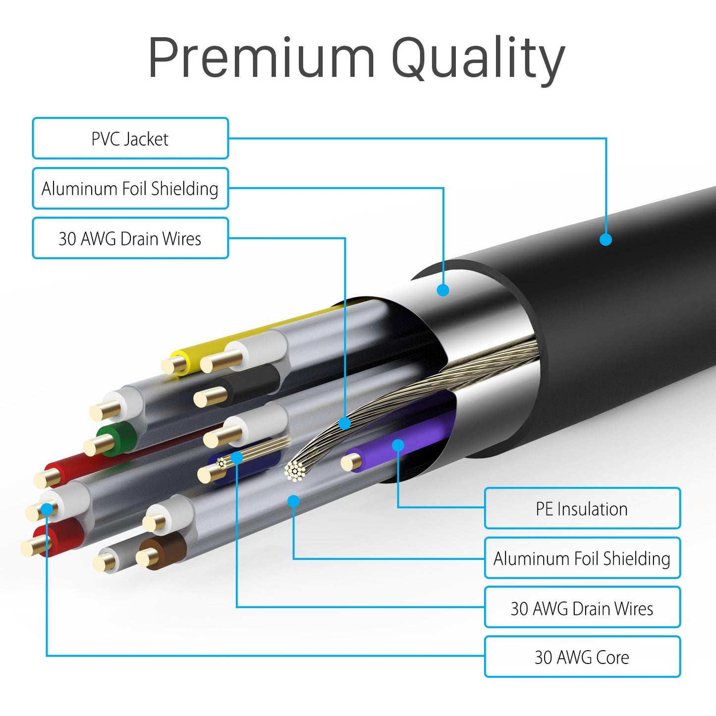 Fosmon 4K HDMI Cable 6FT/1.8M, HDMI 2.0 Cable 4K@60Hz/2160p Support 18Gbps, HDCP, 3D, ARC, Dolby TrueHD, 30AWG Compatible with UHD TV, PC Monitor, Console, PS4, PS5, Xbox 360/One/X/S, Nintendo Switch