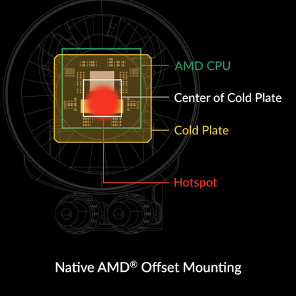 ARCTIC Liquid Freezer III 420 A-RGB - Water Cooling PC, CPU AIO Water Cooler, Intel & AMD Compatible, efficient PWM-Controlled Pump, Fan: 200-1700 RPM, LGA1851 and LGA1700 Contact Frame - White