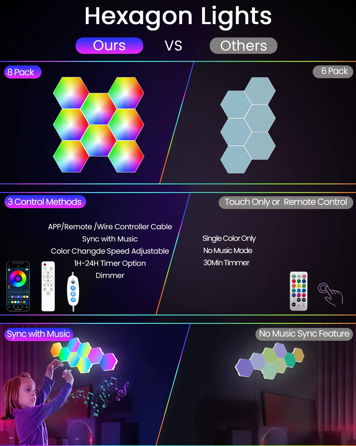 NIUCOO 8 Pack Hexagon Led Lights Wall Panels: RGB Gaming Lights with APP Smart Modular Panel Hex Tiles Push Glide Expansion Shapes Lights