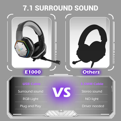 EKSA E1000 USB Gaming Headset for PC, Computer Headphones with Microphone/Mic Noise Cancelling, 7.1 Surround Sound, RGB Light - Wired Headphones for PS4, PS5 Console, Laptop, Call Center - amzGamess