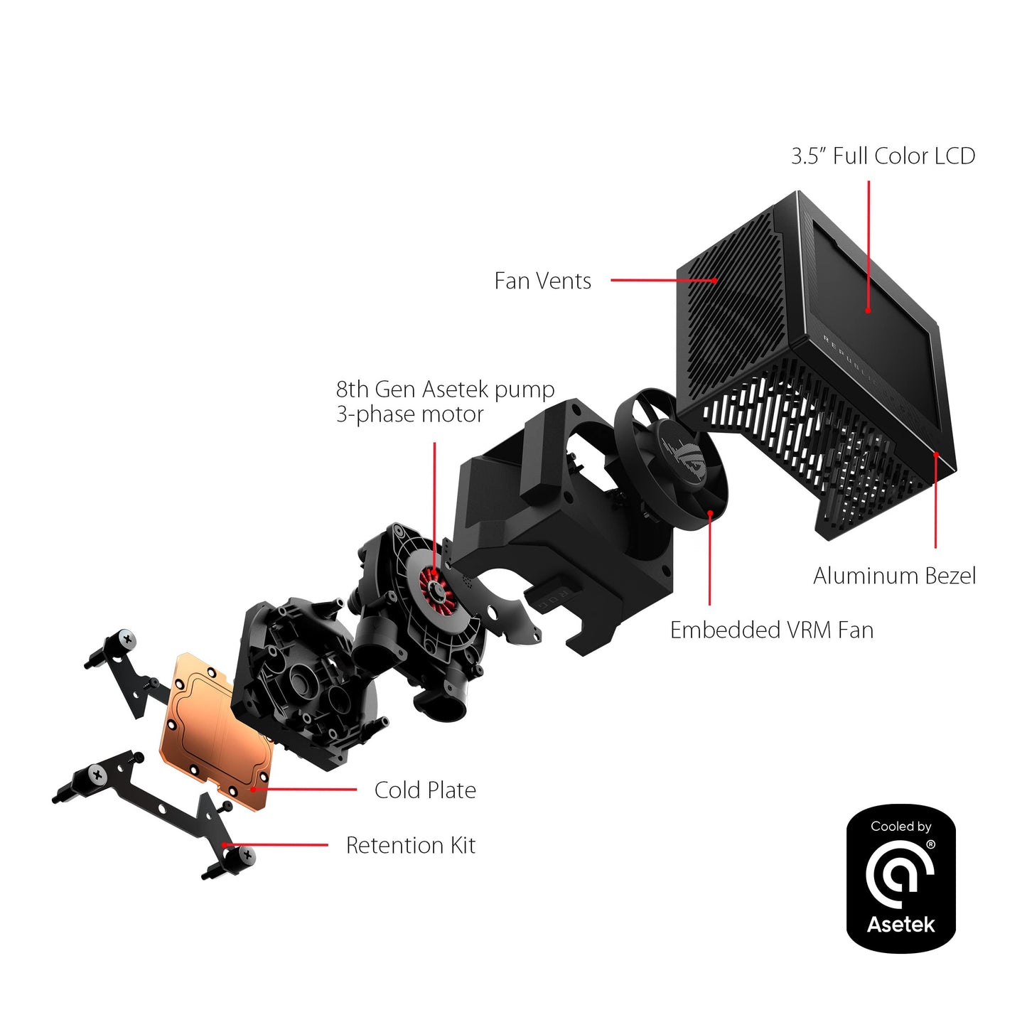 ASUS ROG Ryujin III 360 All-in-one Liquid CPU Cooler with 360mm Radiator. Asetek 8th gen Pump, 3X Noctua industrialPPC 120mm Fans, 3.5” Color LCD