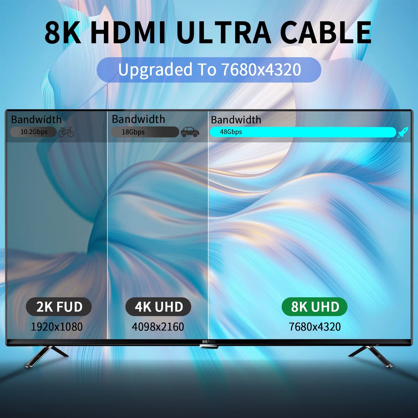 10K 8K HDMI Cable 2.1 - Available in 1.5FT, 3FT, 6FT, 10FT, 15FT Lengths, Heavy Duty High-Speed Braided HDMI Cable with 48Gbps, Professional HDMI Cord, HDR Support (8K-1.5FT)