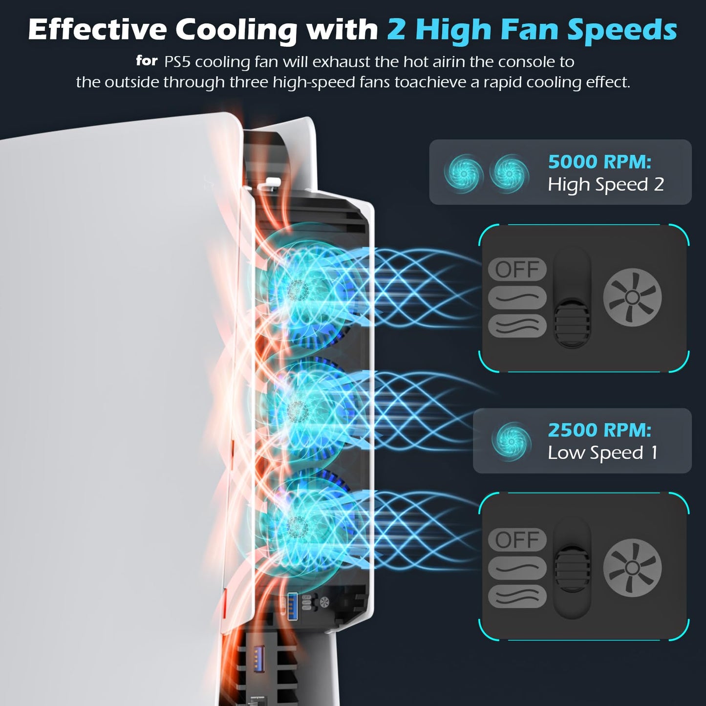 for PS5 Cooling Fan with Led Light, Quiet for PS5 Fan Cooling Fan HUIJUTCHEN for PS5 Cooler Cooling Fan for Playstation 5 fan with 3 Small Fans 3.0 USB Port 2 Fan Speed Setting fan (Man) - amzGamess