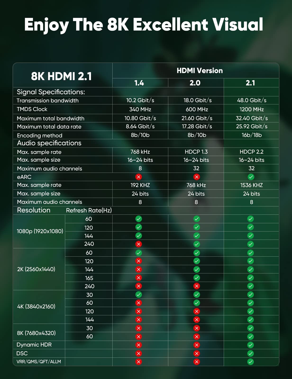 Cratree HDMI Cables 15FT Long - 8K Ultra High Speed HDMI Cable,48Gbps HDMI Braided Cord,8K 60hz,4K 120hz,eARC,HDCP 2.2&2.3 - Compatible for HDTV/PS5/Xbox