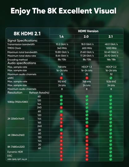 Cratree HDMI Cables 15FT Long - 8K Ultra High Speed HDMI Cable,48Gbps HDMI Braided Cord,8K 60hz,4K 120hz,eARC,HDCP 2.2&2.3 - Compatible for HDTV/PS5/Xbox