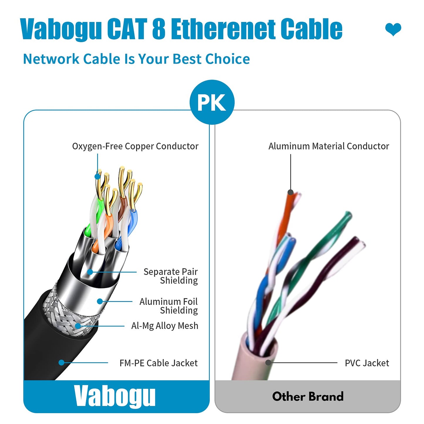 Cat 8 Ethernet Cable, 1.5Ft 3Ft 6Ft 10Ft 15Ft 20Ft 30Ft 40Ft 50Ft 60Ft 100Ft Heavy Duty High Speed Internet Network Cable, Professional LAN Cable Shielded in Wall, Indoor&Outdoor