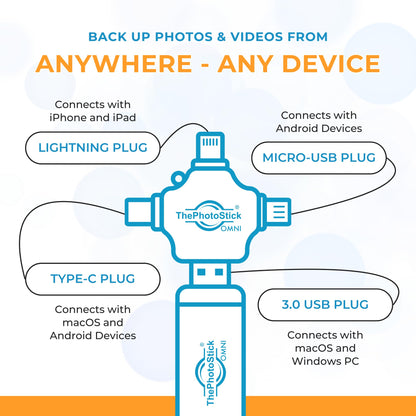 ThePhotoStick® Omni 128GB - Secure Photo & Video Backup and Transfer | Digital File Organization | USB & Multiport Connection for Phones, Tablets and Computers | Portable Memory | External Storage