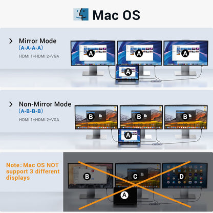 USB C Docking Station Dual Monitor,USB C Dual Monitor 2 HDMI Adapter,Triple Display 4K HDMI&VGA,10Gbps Data Transfer,14 in 1-3USB3.0&2USB2.0,Gigabit Ethernet,100W PD,SD/TF Card Reader,3.5mm Audio