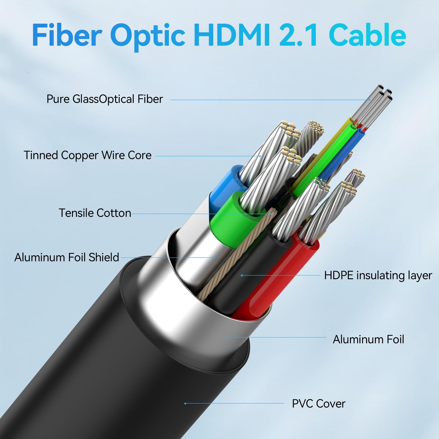 DGHUMEN Fiber Optic HDMI Cable 100FT, 8K (HDMI 2.1,48Gbps) Ultra High Speed HDMI Cord with Gold Plated Connectors, 8K@60Hz 4K@120Hz, Compatible for HDTV PC Projector Large Display, Male-to-Male