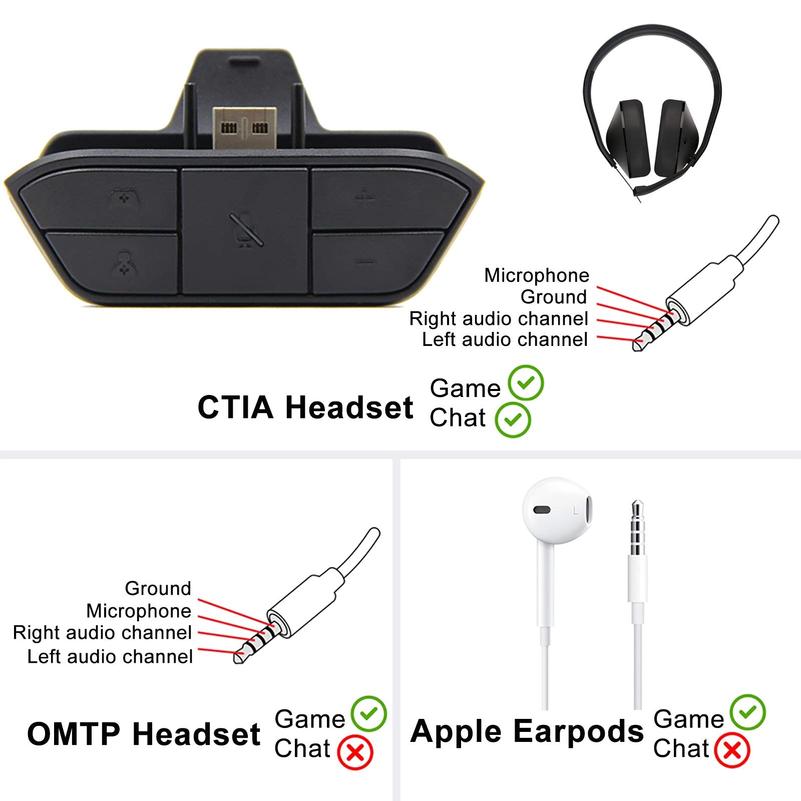 LEVELHIKE Stereo Headset Adapter for Xbox One & Xbox Series X|S Controller - Adjust Audio Balance (Game Sound & Voice Chat), Volume, Mic Directly - amzGamess