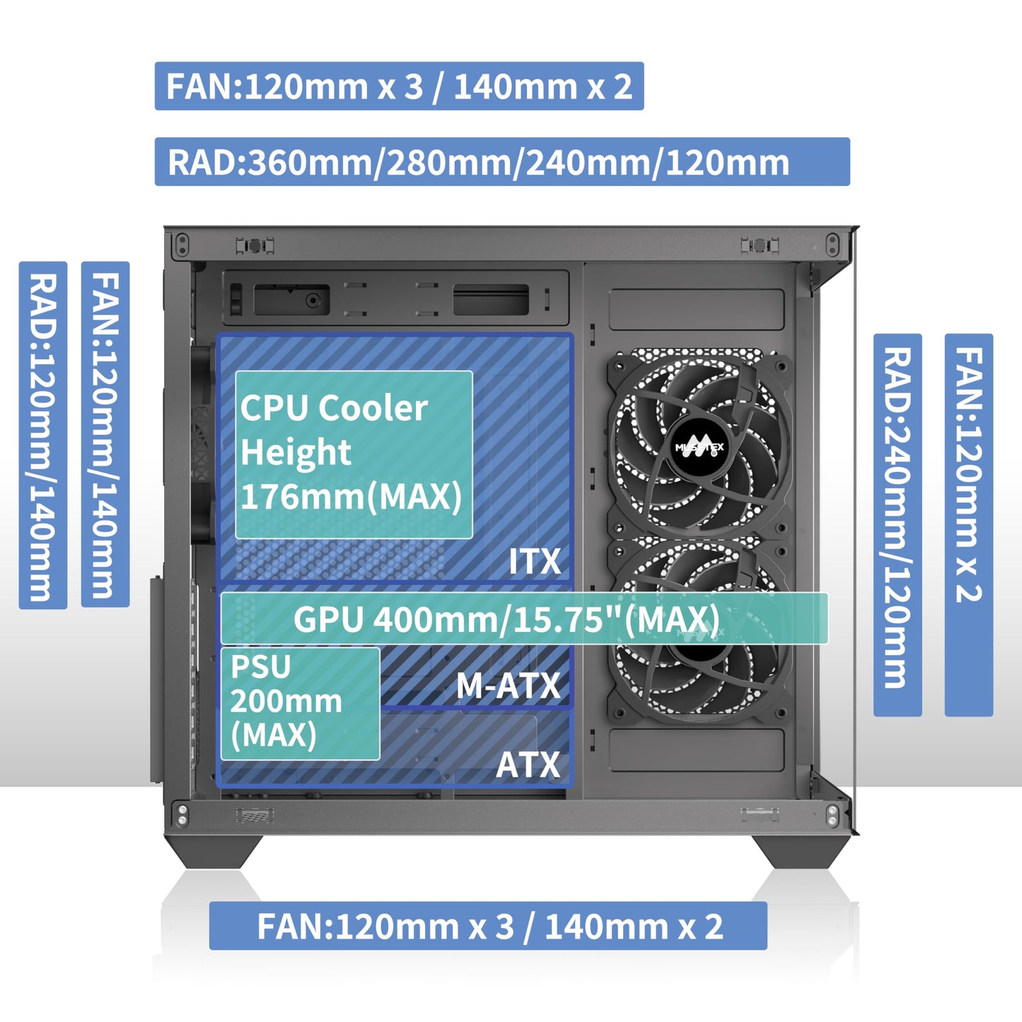 MUSETEX ATX PC Case, 3 x 120mm Fans Pre-Installed, 360MM RAD Support, 270° Full View Tempered Glass Gaming PC Case with Type-C, Mid Tower ATX Computer Case, Black, Y6