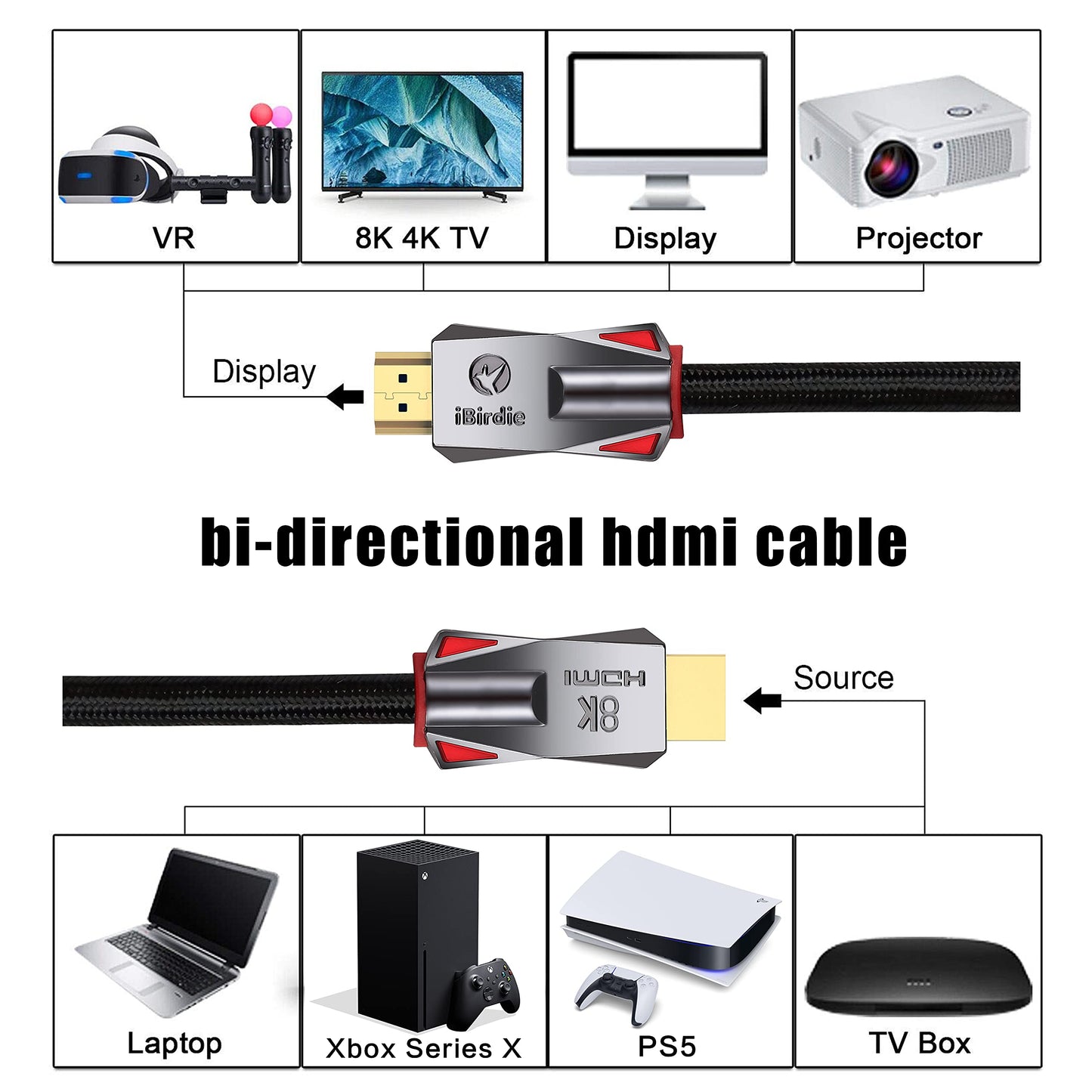 iBirdie 8K HDMI 2.1 Cable 8 Feet 8K60hz 4K 120hz 144hz HDCP 2.3 2.2 eARC ARC 48Gbps Ultra High Speed Compatible with Dolby Vision Atmos PS5 PS4, Xbox One Series X, Sony LG Samsung, RTX 3080 3090