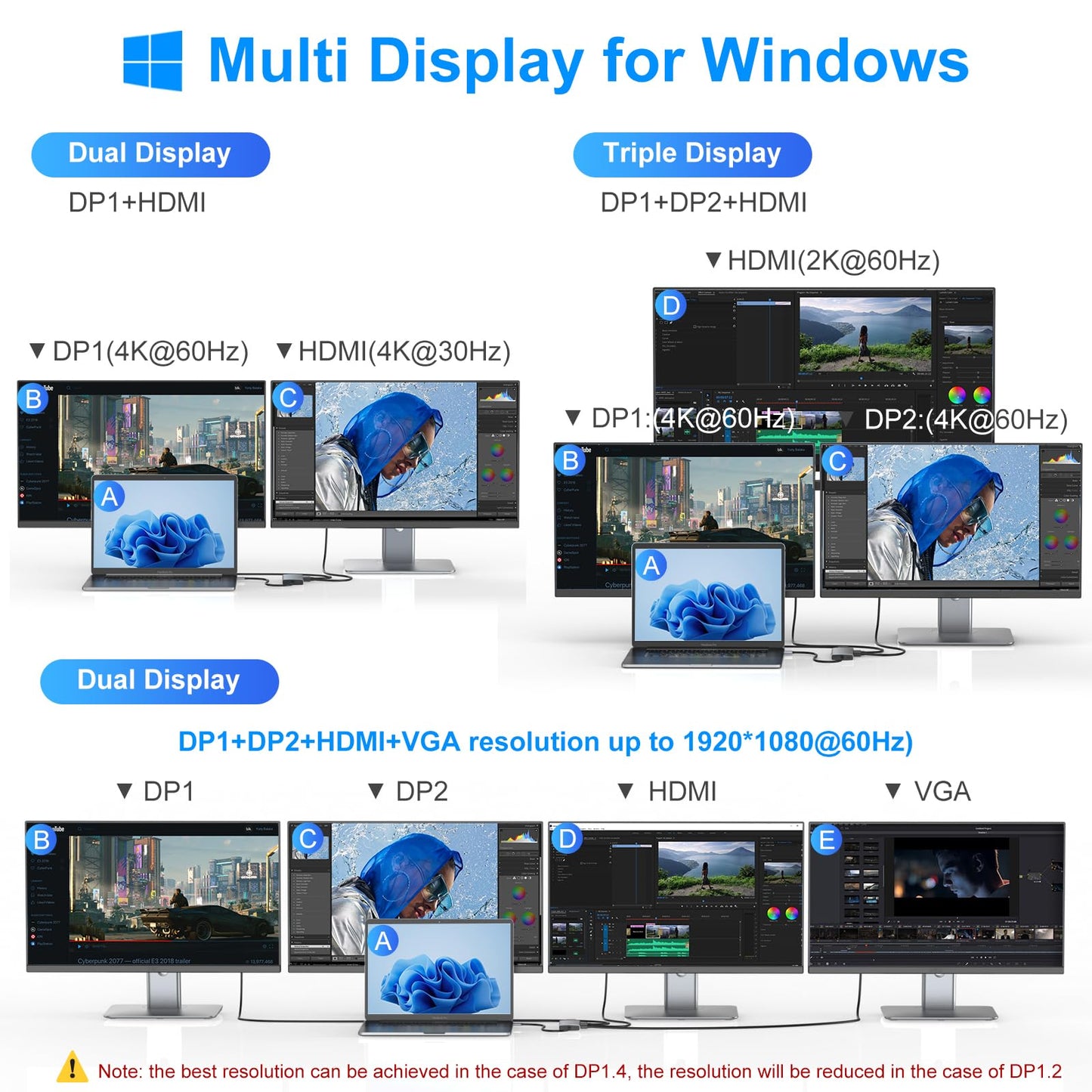 USB C Docking Station Dual Displayport Monitor Adapter for Dell/HP/Lenovo Laptop, Laptop Docking Station 3 Monitors with HDMI 4K+2 DP+VGA USB-C Hub Quadruple Display, USB C Dock to 100W PD+3USB