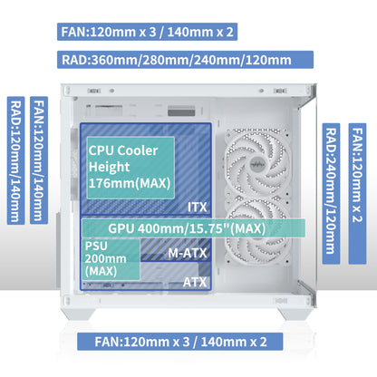 MUSETEX ATX PC Case, 3 x 120mm Fans Pre-Installed, 360MM RAD Support, 270° Full View Tempered Glass Gaming PC Case with Type-C, Mid Tower ATX Computer Case, White, Y6