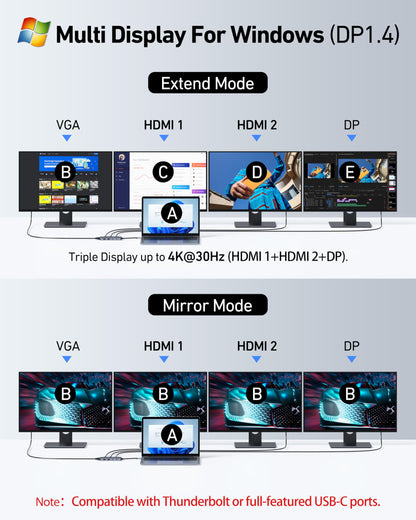 USB C Docking Station Dual HDMI Monitor Adapter, Selore USB C Hub 3 Monitors Adapter with Dual HDMI, Displayport, VGA, 100W PD Charging, 2USB A 2.0,USB C 2.0 Ports Adapter for Dell XPS,HP, Lenovo,etc